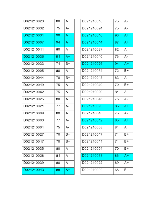 100 Peratus Carrymark Official