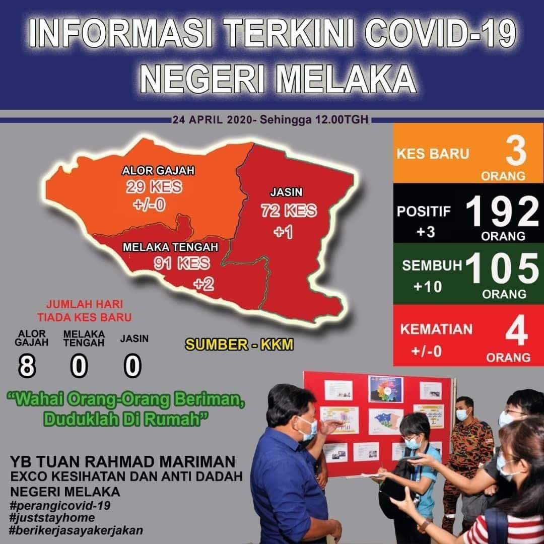 STATUS PERINGATAN MCO sempena COVID19