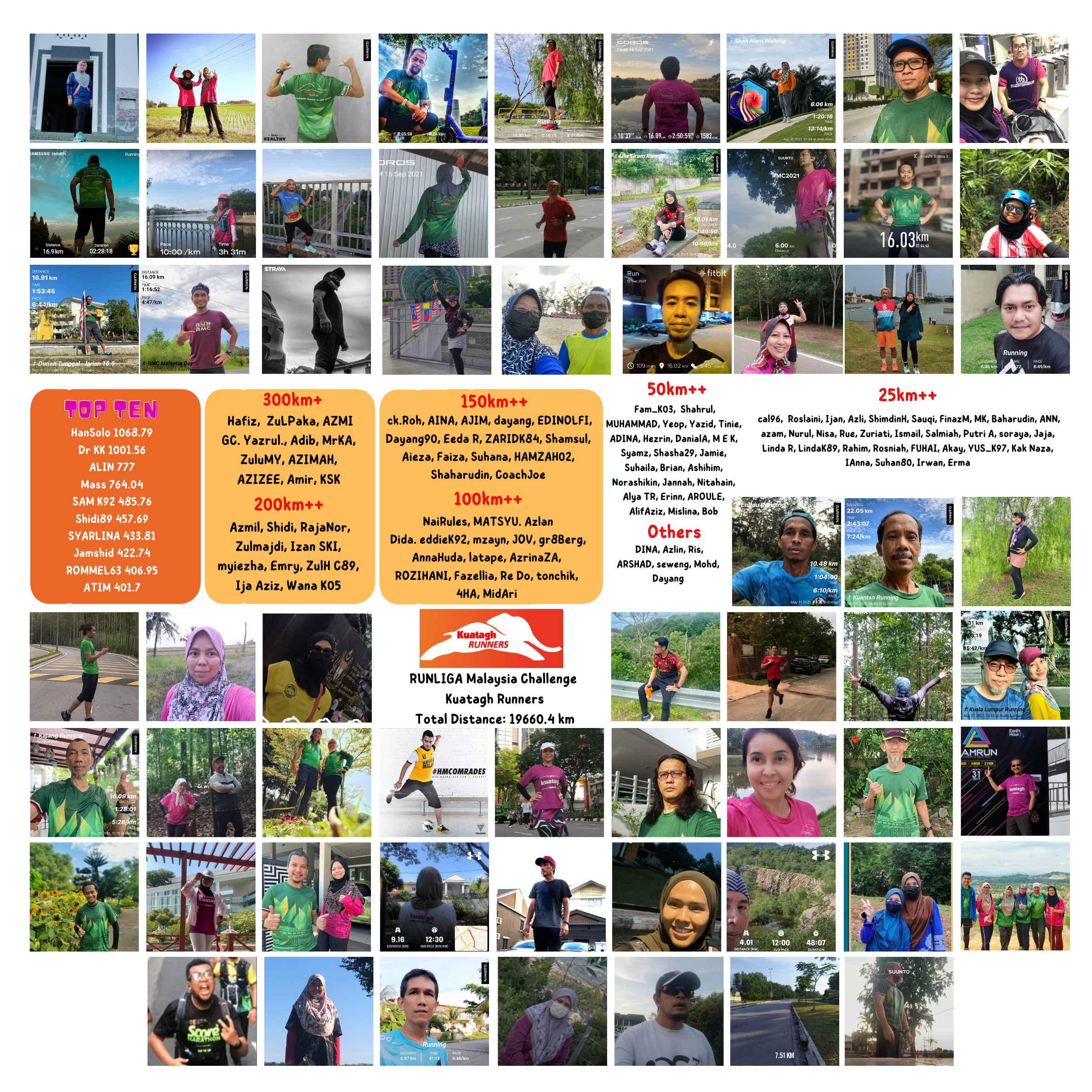 Alhamdulillah Runliga 2021 Concluded