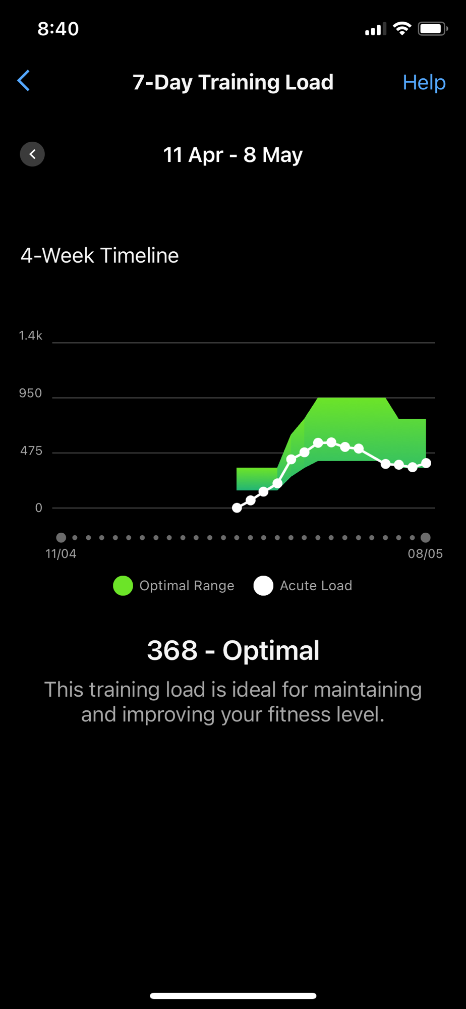 7 minggu tanpa larian